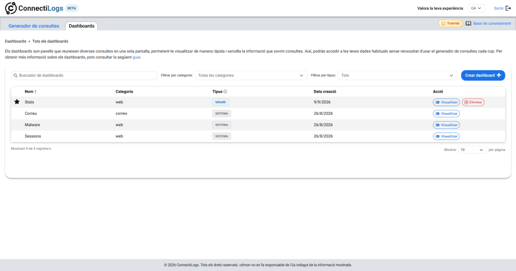 Dashboard de la nova versió de ConnectiLogs